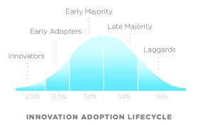 DevOps, more than development and operations