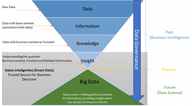 Data, data and more data