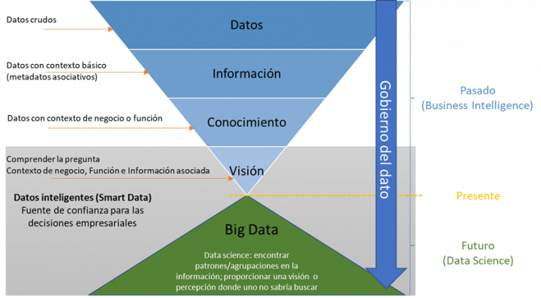 Triangulo de la información de Abate